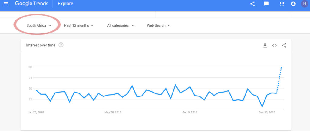 Tools for finding niches Google Trends Graph Change Country